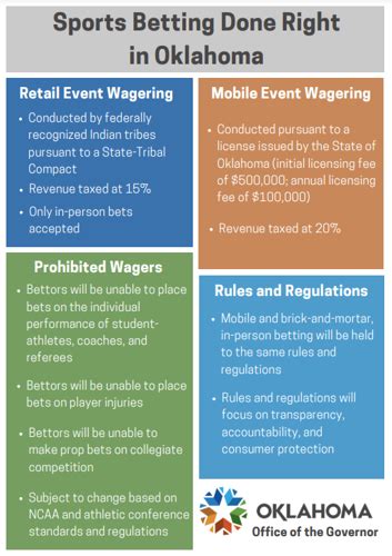 Governor Stitt Announces Plan to Bring Sports Betting to Oklahoma.